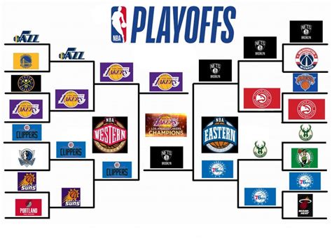 NBA playoffs - CarleeKiran