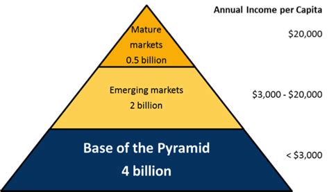 THE IMPOVERISHMENT OF EUROPE: A NEW OPPORTUNITY FOR MULTINATIONALS?