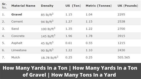 Cubic Yard Coverage Chart