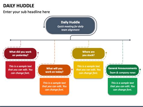 Daily Huddle PowerPoint and Google Slides Template - PPT Slides