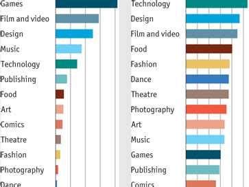 Kickstarter Success Stories - Business Insider