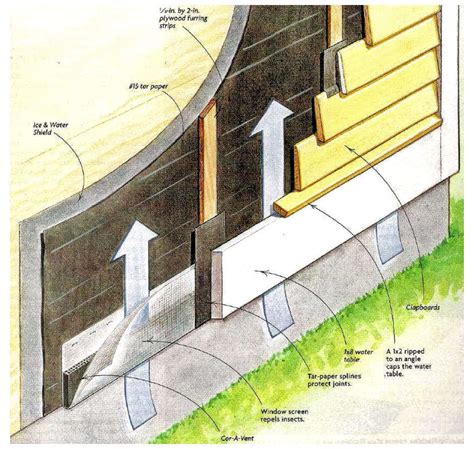 Wood Siding Installation Tips - Cedar Siding, Redwood Siding Installation