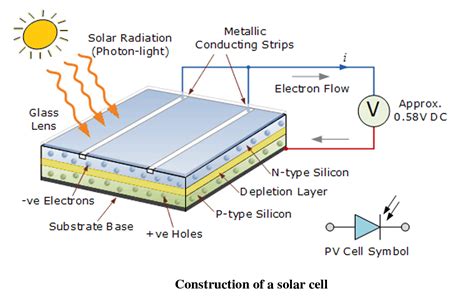 Plot I-V Characteristics of Photovoltaic Cell Module and Find Out the ...