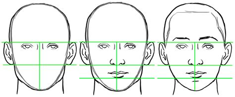 How To Draw A Human Head Step By Step