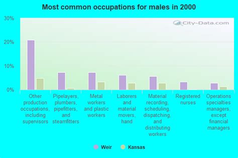 Weir, Kansas (KS 66781) profile: population, maps, real estate ...