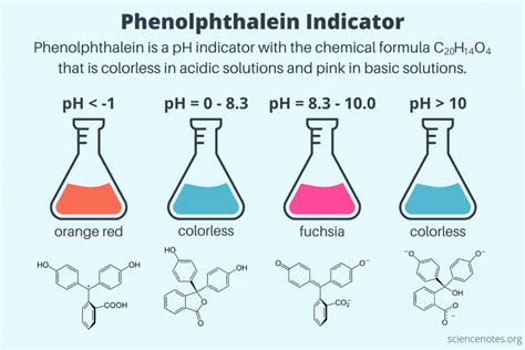 Phenolphthalein Indicator