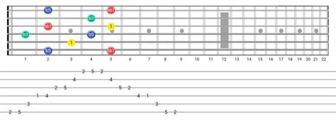 Diminished 7Th Arpeggio Scale Guitar Tabs