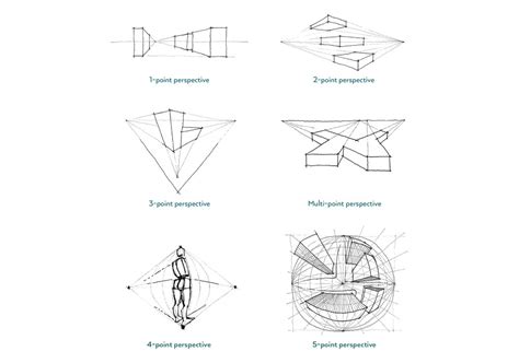 What Type of Perspective Should You Use? — Sketch Like an Architect