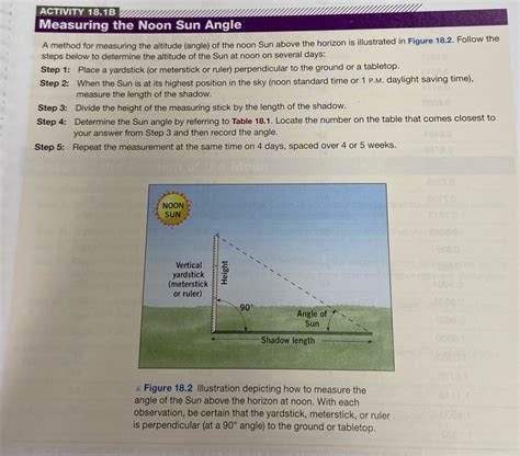 ACTIVITY 18.1B Measuring the Noon Sun Angle A method | Chegg.com