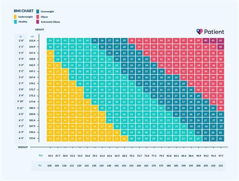 BMI Calculator: Know Your Body Mass Index | Medical Notes