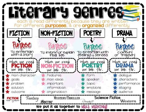 Plot Examples In Literature