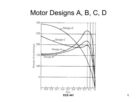 Application and Operation of Three - Phase Induction Motors