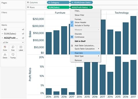 3 Ways to Use Dual-Axis Combination Charts in Tableau | Playfair Data