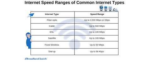 What Internet Speed is Considered Fast? Things You Need to Know ...