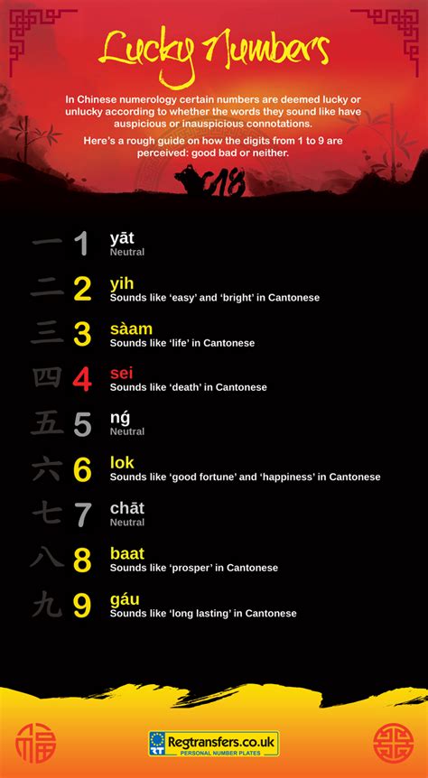 A quick guide to lucky Chinese numbers