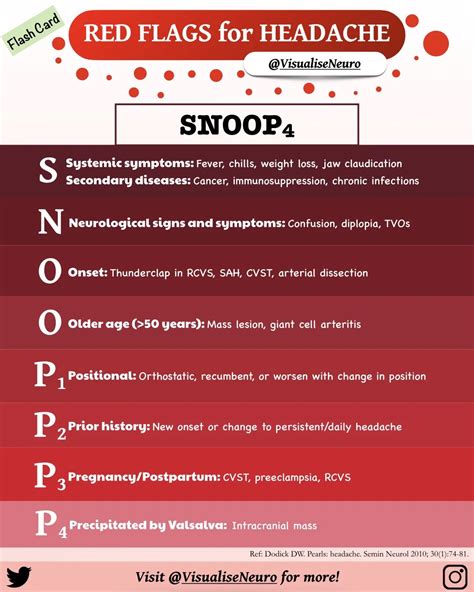 When should you be concerned about a headache? | Head 2 Toe