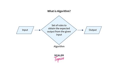 Analysis of Algorithm - Scaler Topics