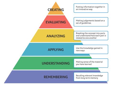 Instructional Design - Educational Technology