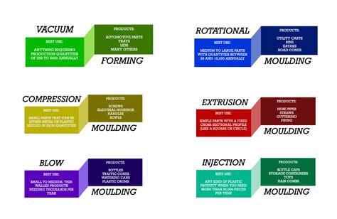 Types of Plastic Moulding - Plastic Mouldings Northern