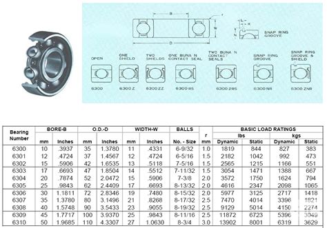 6200 6300 series ball bearings abstract - Industry News - Jinan Kaidong ...