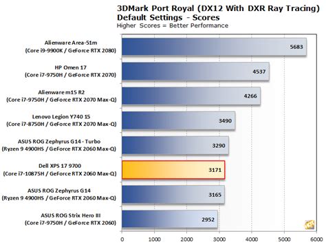 Dell XPS 17 9700 Review: The 17-Inch Laptop Gold Standard - Page 3 ...