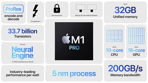 Apple M1 Pro Processor - Benchmarks and Specs - NotebookCheck.net Tech