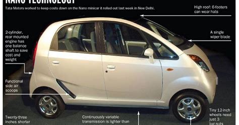 How Tata built the Nano | Automotive News Europe