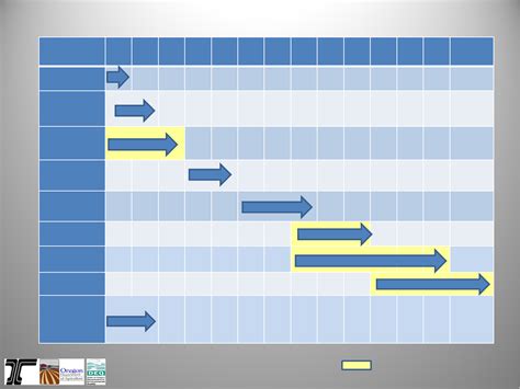 Preview High Level Timeline