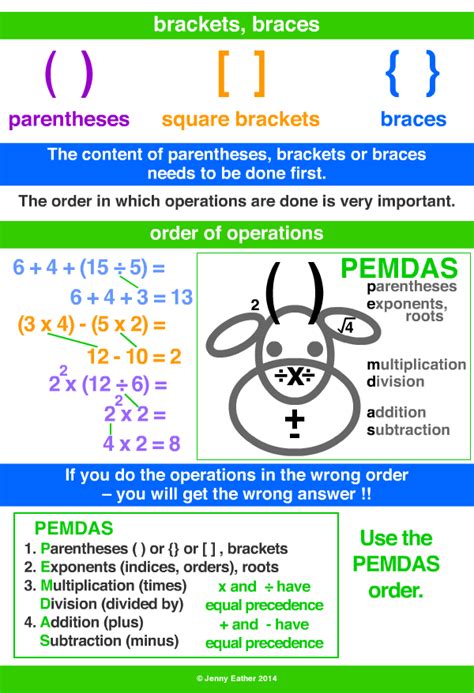 brackets ~ A Maths Dictionary for Kids Quick Reference by Jenny Eather