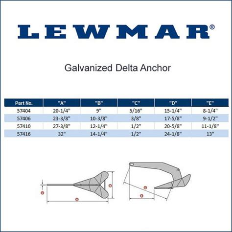 Danforth Anchor Size Chart | wordacross.net