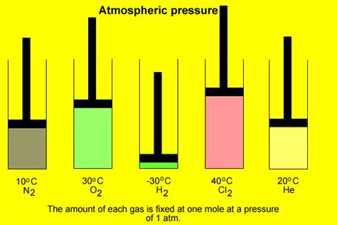 Standard Temperature And Pressure