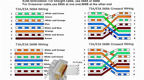 Wiring Diagram For Network Cable Cat 6