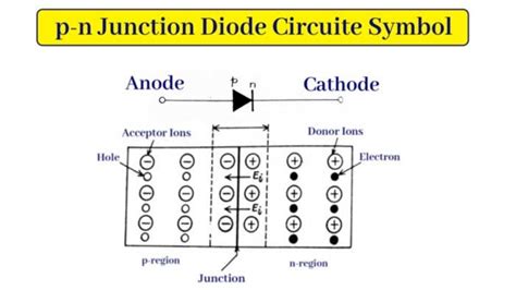 p-n junction diode work and Symbol | by Chemistry Page | Medium