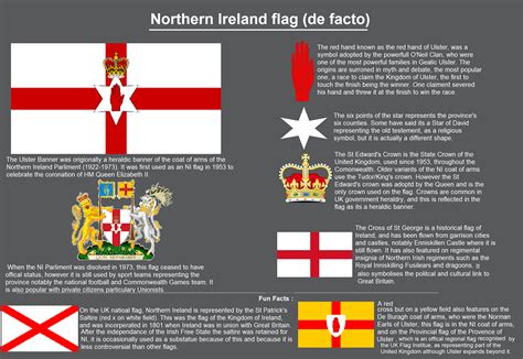 scottish english welsh irish north irish flags | Ireland flag, Flag of ...