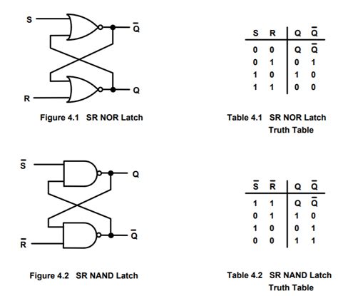 Sr Flip Flop Using Nand Gate Circuit Diagram