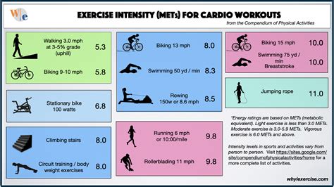 Metabolic equivalent (MET): Pick the best exercise for longevity.