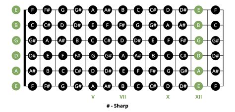 Free Printable Guitar Fretboard Notes - Printable Templates