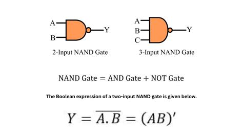 NAND Gate- Symbol, Truth Table, Circuit Diagram - Siliconvlsi