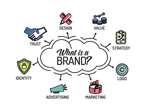 Branding Toolbox: A Logo design is not your brand - Thrive Creative ...