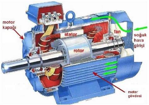 Elektrik Motorlarının Geri Dönüşümü - Mühendis Beyinler