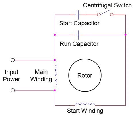 How to Meg a Single Phase Motor