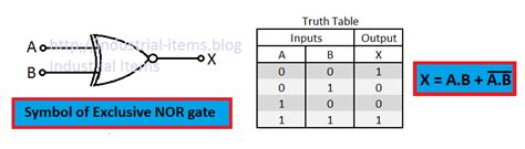 GK, Current Affairs, Tutorials & Articles: Logic gates & their Truth Table