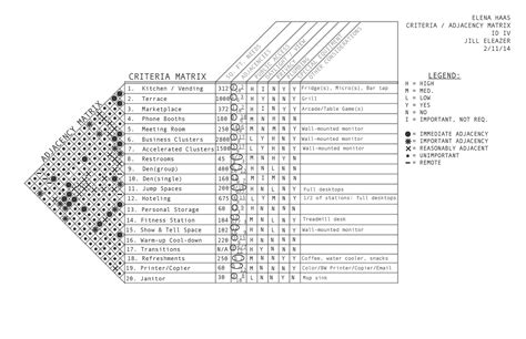 Planning phase: criteria and adjacency matrix. (10) | Images :: Behance