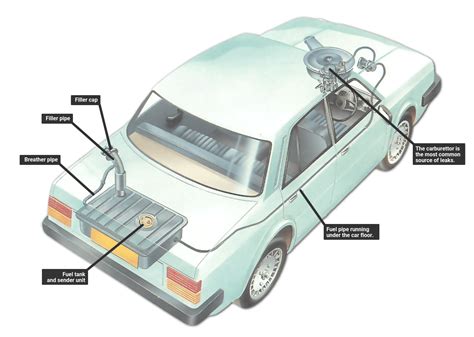 Checking fuel pipes | Une Voiture