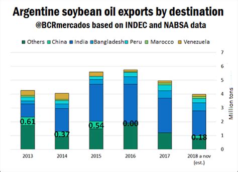 How do Argentina-China trade agreements affect local soybean complex ...