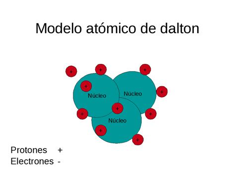 MODELOS ATÓMICOS: Dalton (1808)