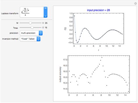 Gibbs Phenomenon in the Truncated Discrete-Time Fourier Transform of ...