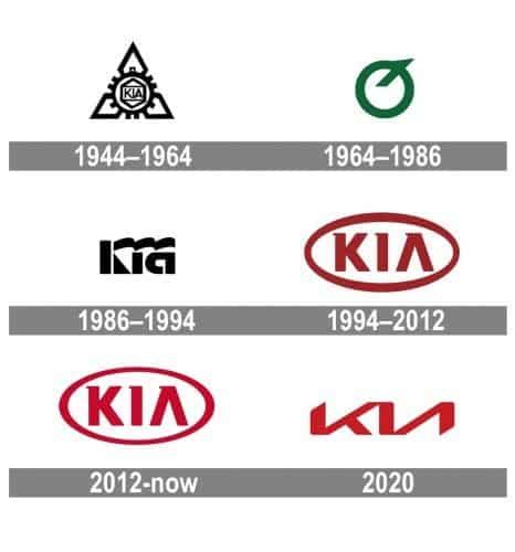 Damas Trademark Kia Brand History - Damas Trademark