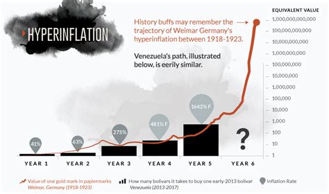 Venezuela : Hyperinflation – IAS4Sure