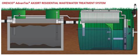 sewage treatment plant design for apartments - kurlykween